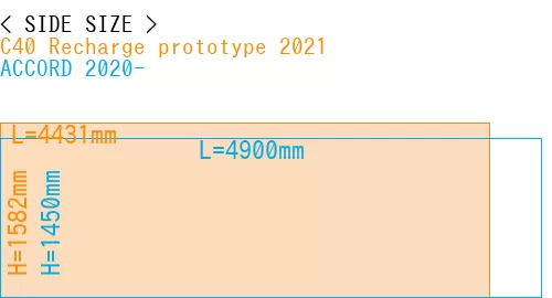 #C40 Recharge prototype 2021 + ACCORD 2020-